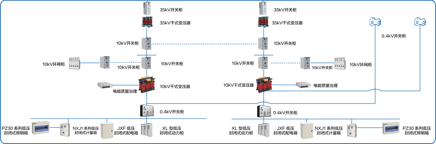 中低压一体化.jpg