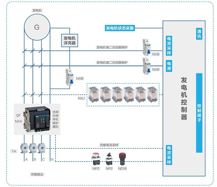 发电机组-控制系统.png